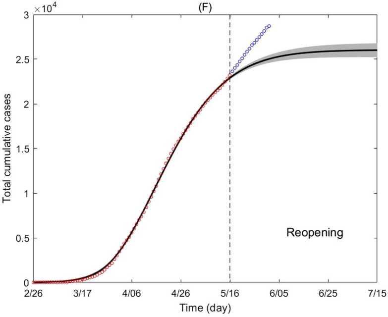 Figure 4