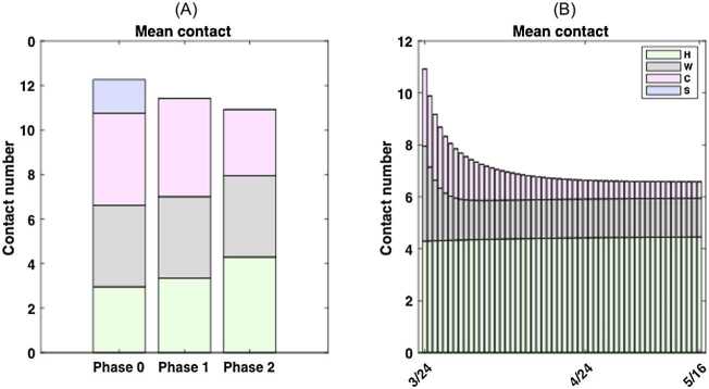 Figure 6