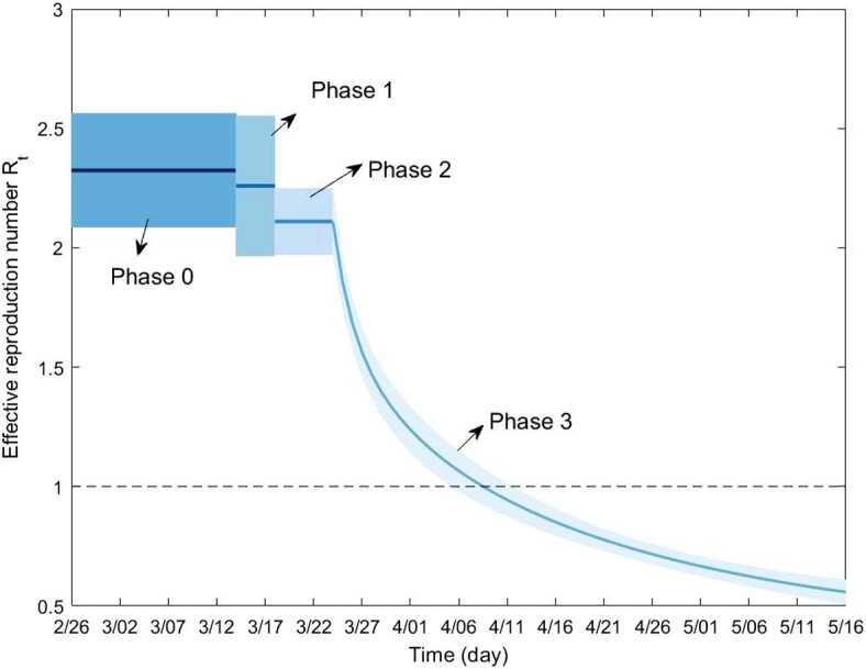 Figure 7