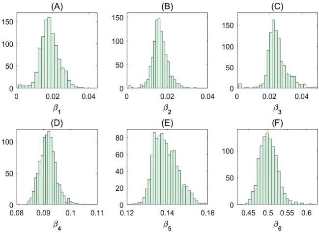 Figure 12