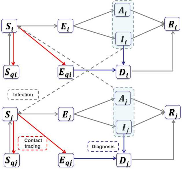 Figure 1