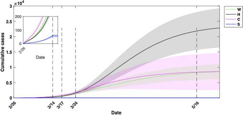 Figure 9