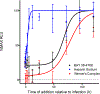 Fig. 8.