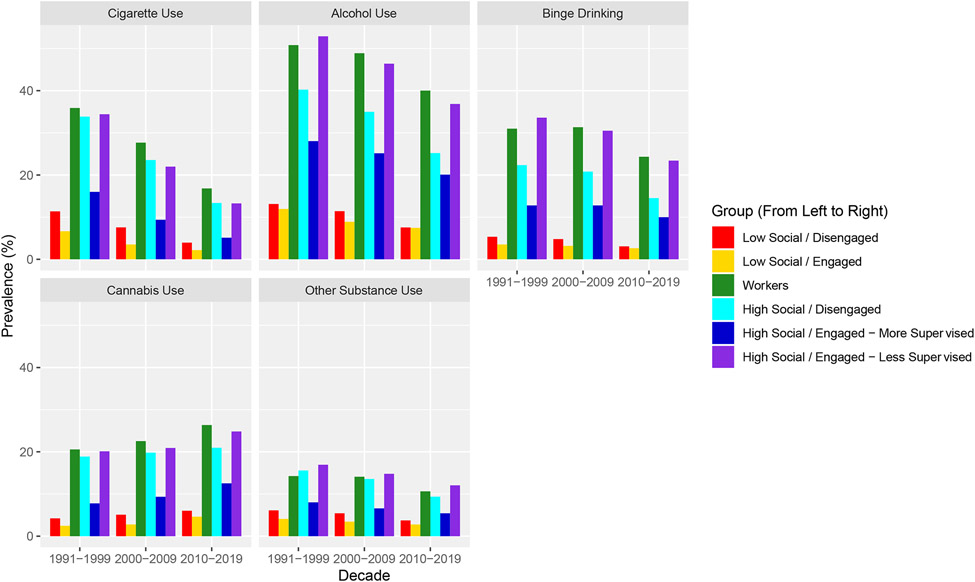 Figure 3: