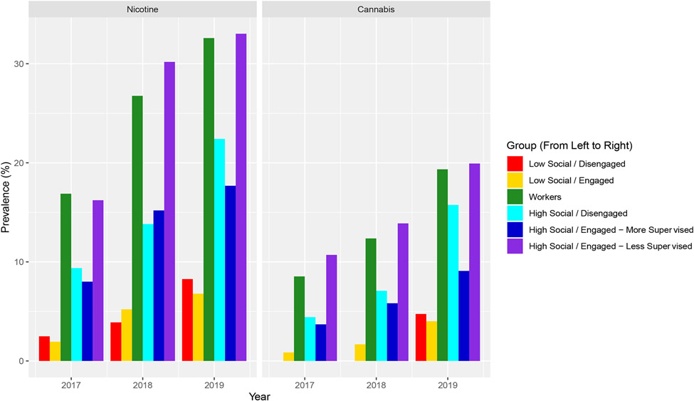 Figure 4: