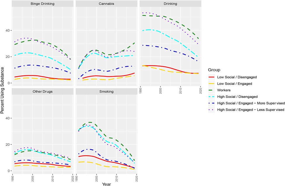 Figure 2: