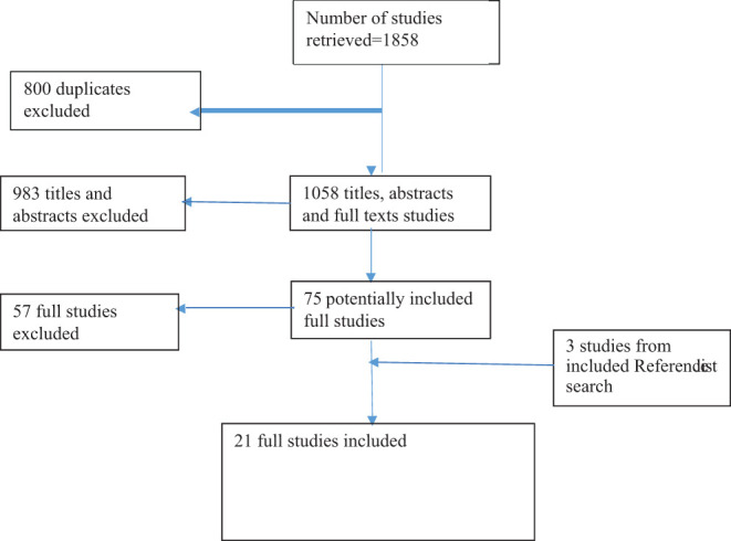 Figure 1.