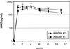 FIG. 6.