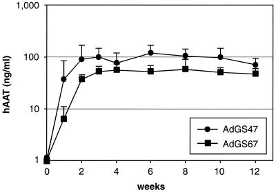 FIG. 3.