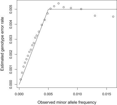 Figure 5