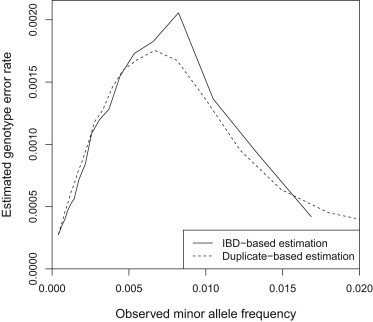 Figure 6