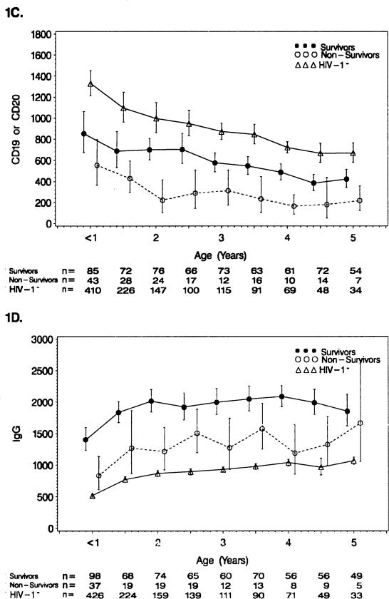 FIGURE 1C,D