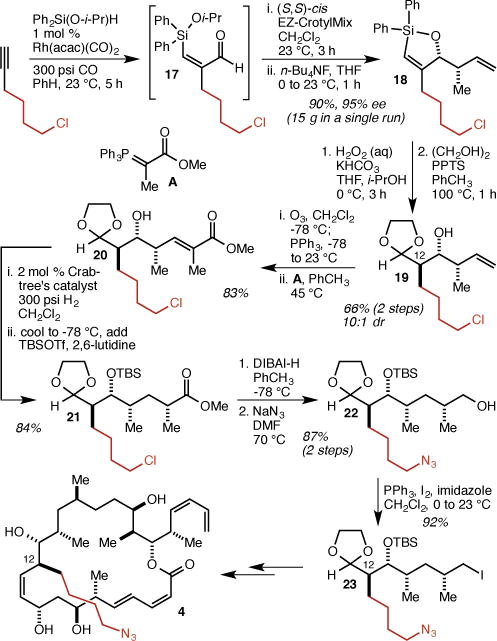 Scheme 2