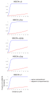Figure 4—figure supplement 2.