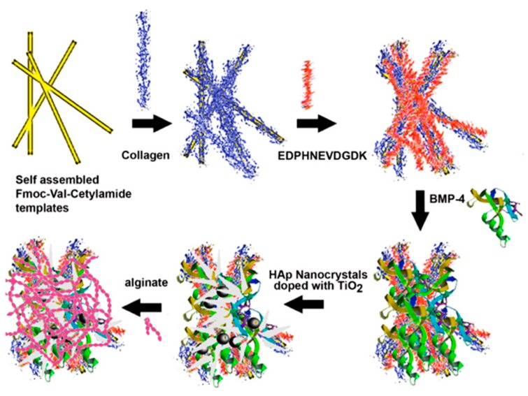 Figure 15