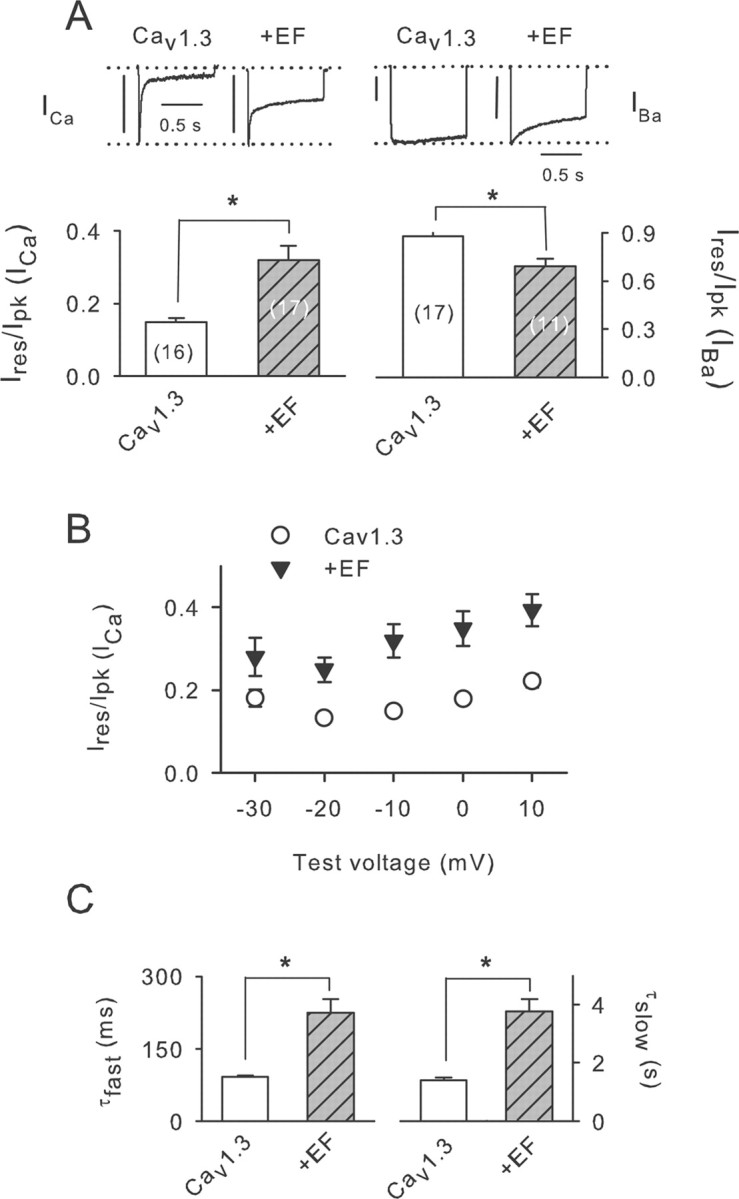 Figure 7.