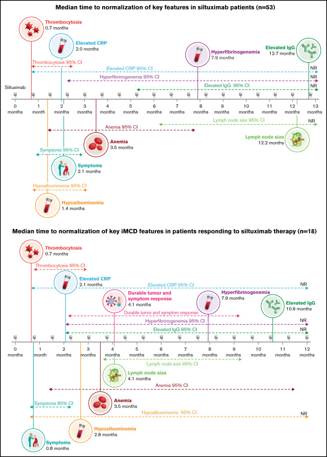 graphic file with name advancesADV2022007112absf1.jpg