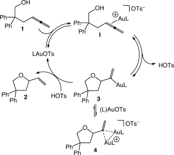 Scheme 3