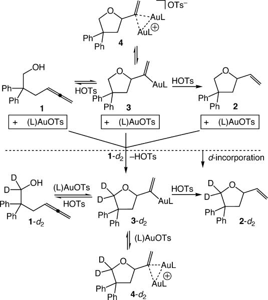 Scheme 4