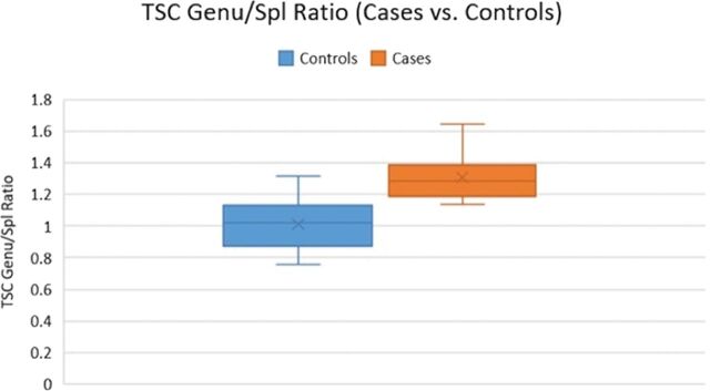 Fig 3.