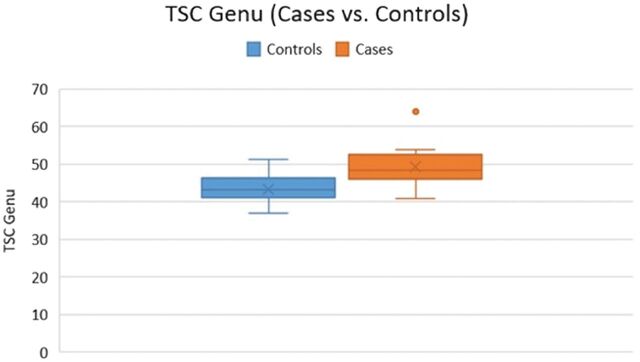 Fig 1.