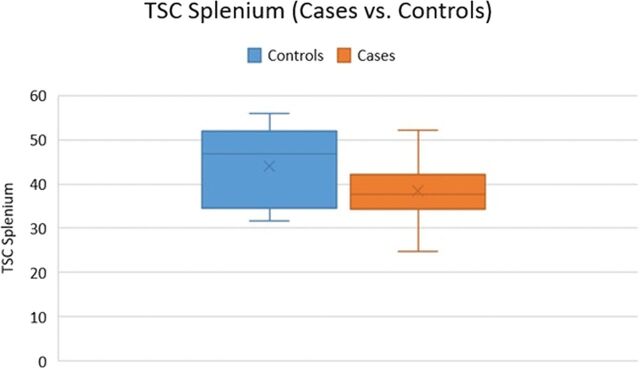 Fig 2.