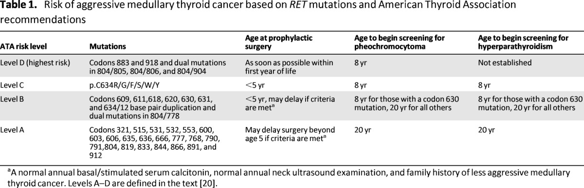 graphic file with name onc01013-1410-t01.jpg