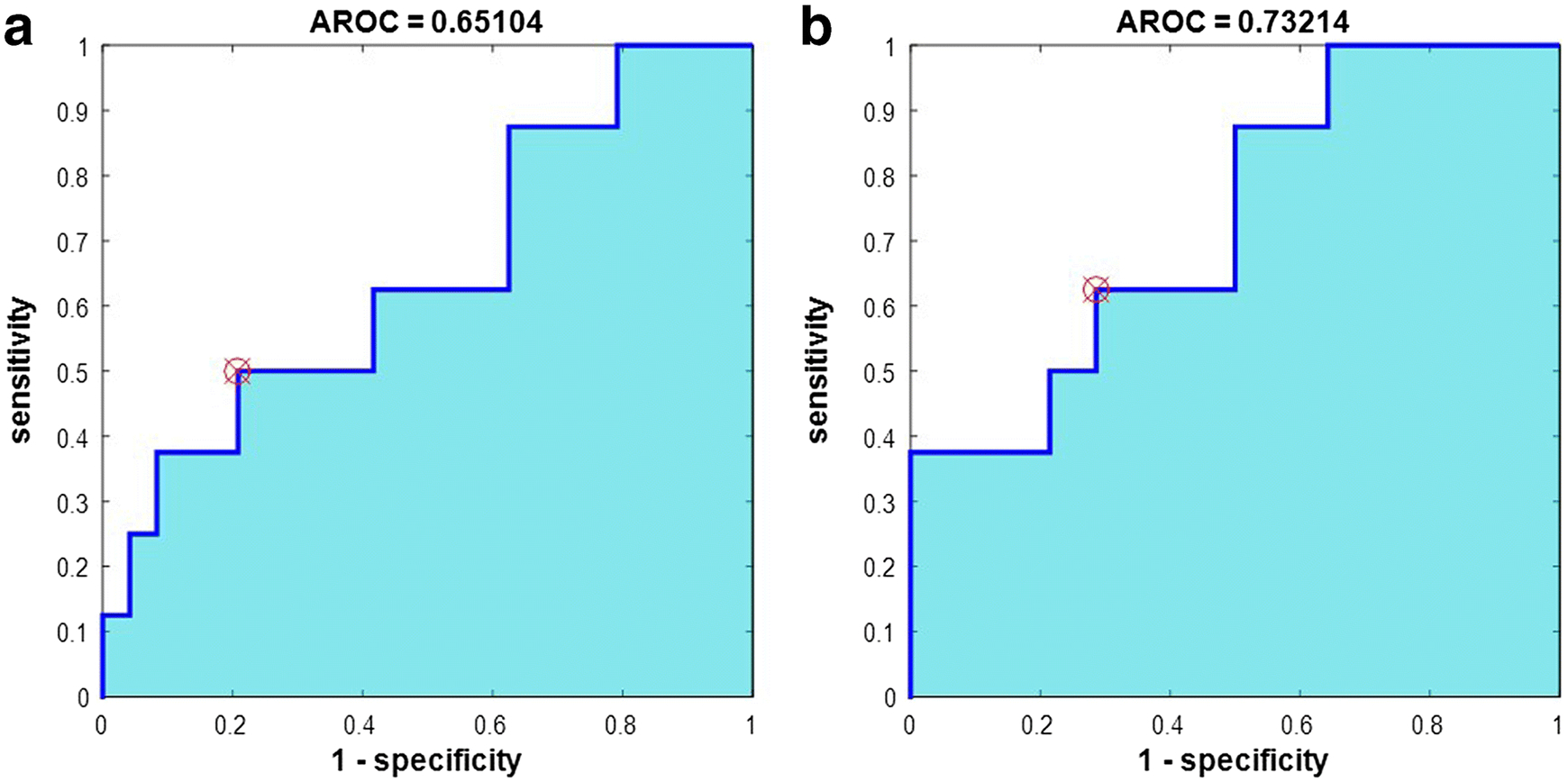 Figure 5.