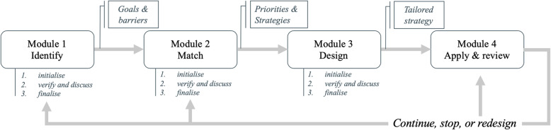 Fig. 4