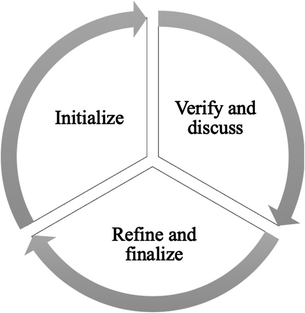 Fig. 5