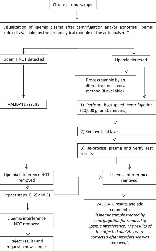 Figure 2: