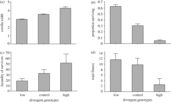 Figure 1.