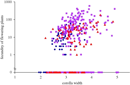 Figure 2.