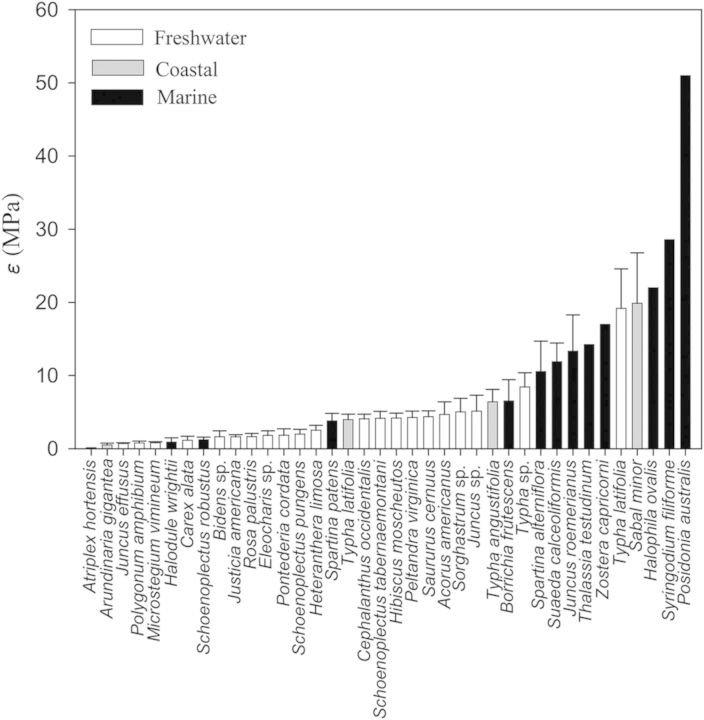 Figure 1.