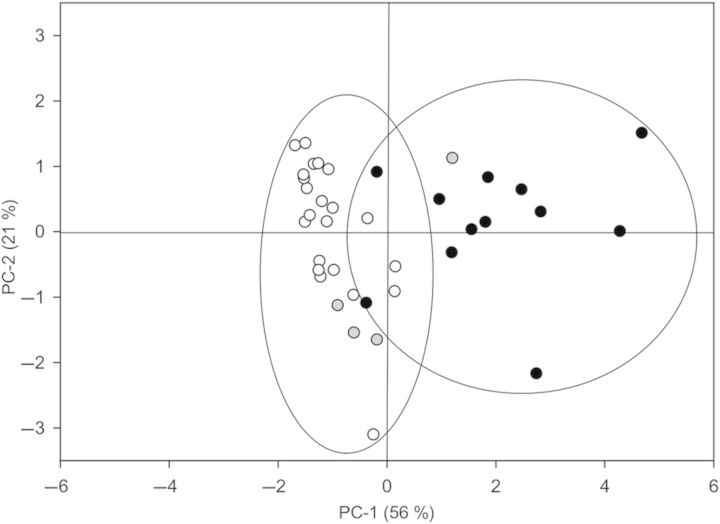 Figure 7.