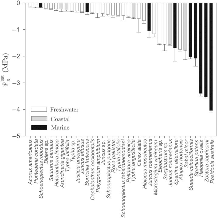 Figure 2.