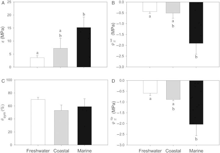 Figure 4.