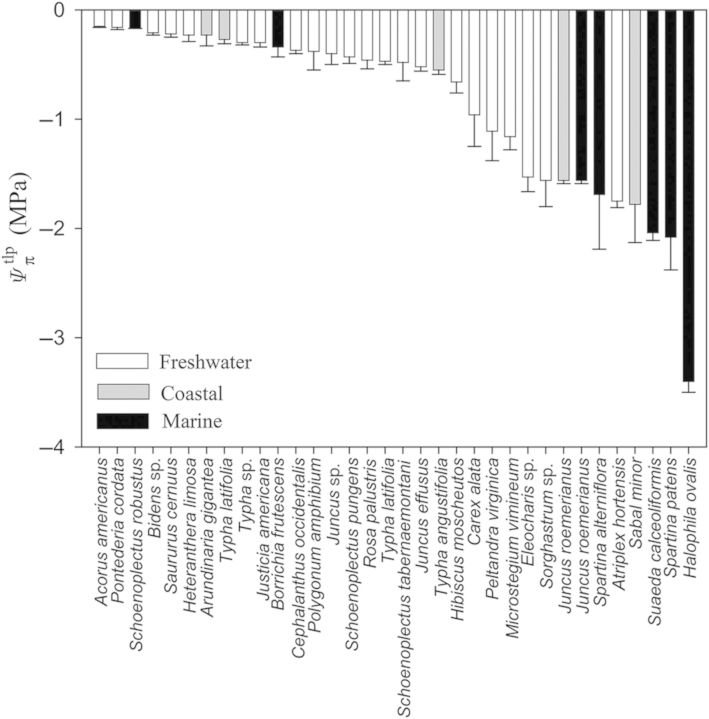 Figure 3.