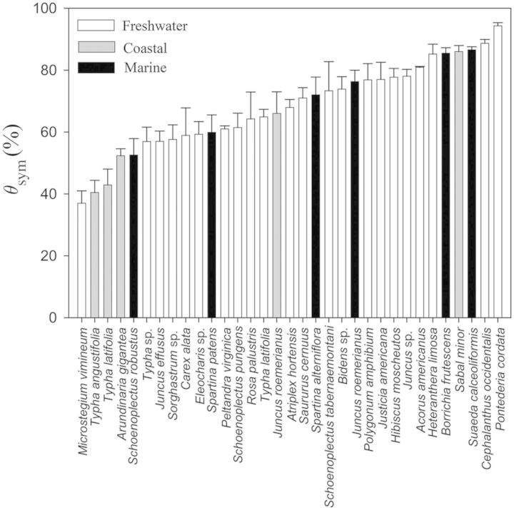 Figure 5.