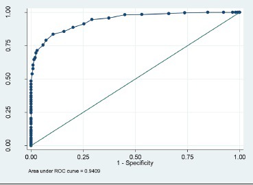 Graph 1