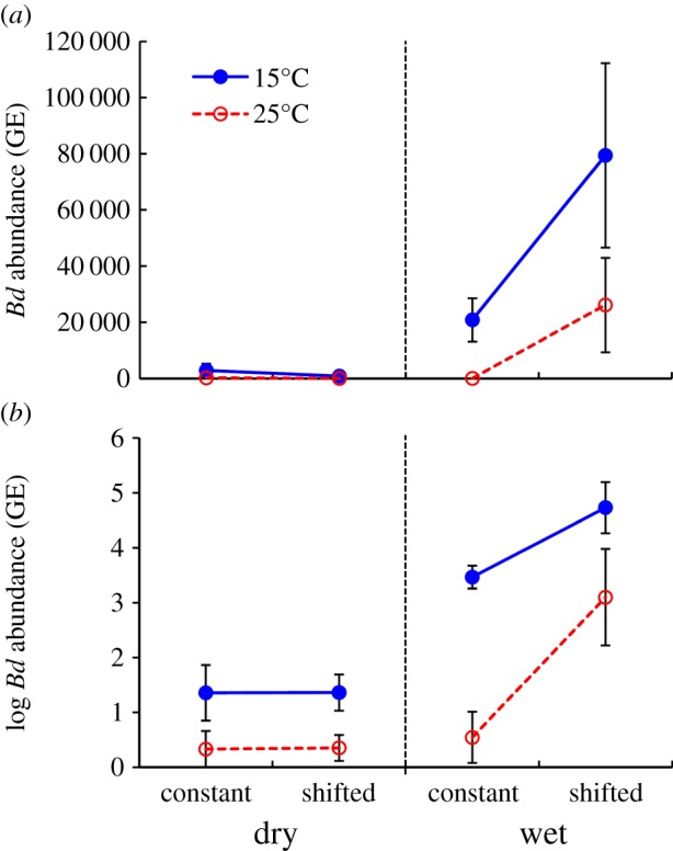 Figure 1.