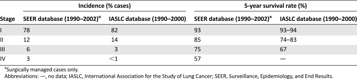 graphic file with name theoncologist_15198t2.jpg