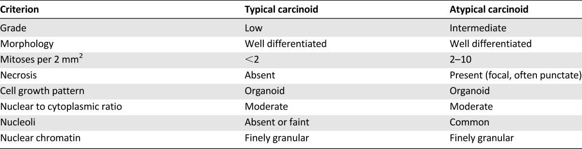 graphic file with name theoncologist_15198t1.jpg