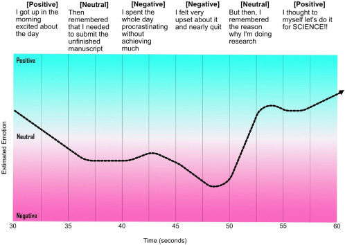 Figure 2.10