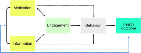 Figure 2.5