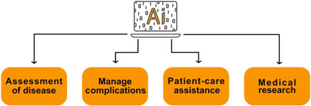 Figure 2.9