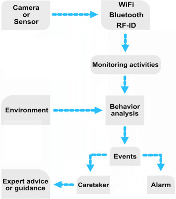 Figure 2.7