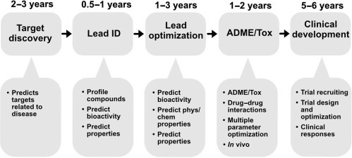 Figure 2.1