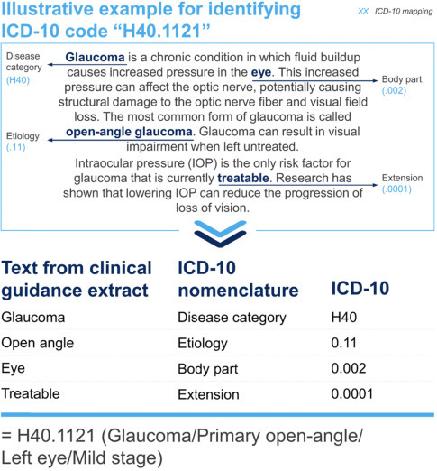 Figure 2.6