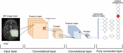 Figure 2.3